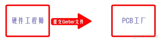 【经验分享】硬件工程师需要知道的DFM可制造性设计_工具_11